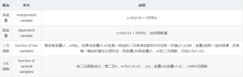 神经网络相关之基础概念的讲解