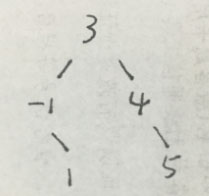 python实现的二叉树定义与遍历算法实例