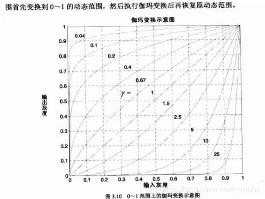 来自网络
