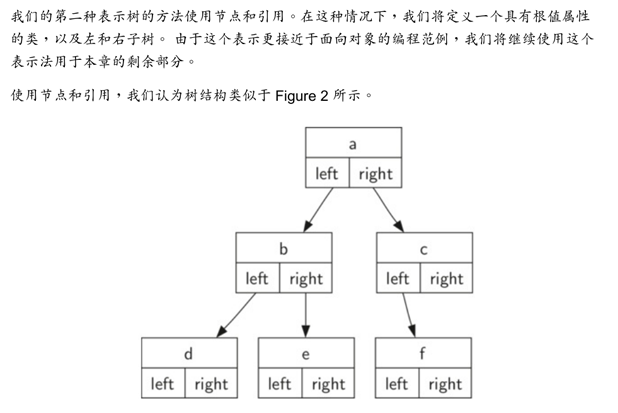 python使用递归的方式建立二叉树
