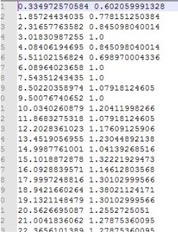 Python产生Gnuplot绘图数据的方法