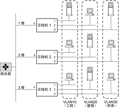 Python黑帽编程 3.4 跨越VLAN详解