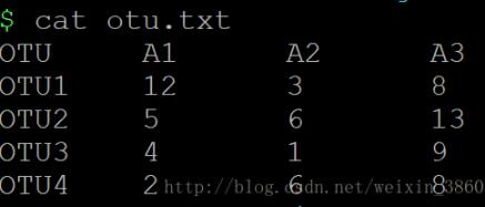 python中使用iterrows()对dataframe进行遍历的实例