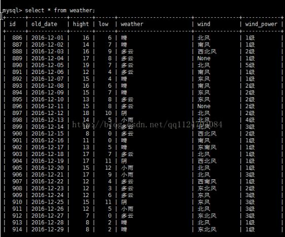 基于python历史天气采集的分析