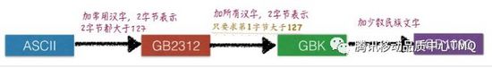 python与字符编码问题