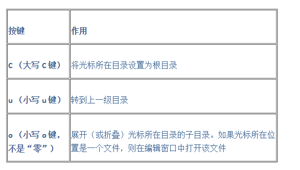 搭建Vim为自定义的PHP开发工具的一些技巧