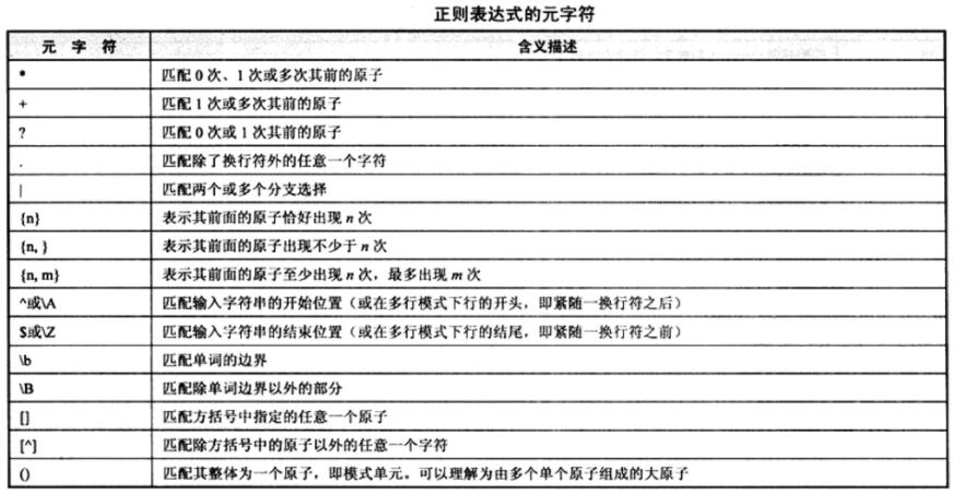 在Django中URL正则表达式匹配的方法
