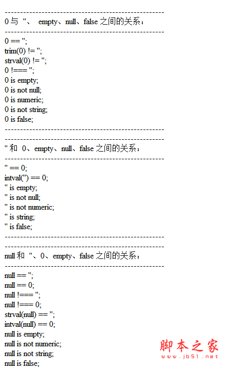 PHP中空字符串介绍0、null、empty和false之间的关系