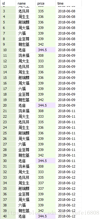 使用python爬虫获取黄金价格的核心代码