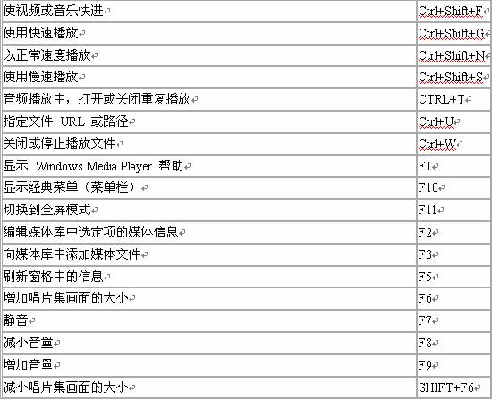 人尽可用的Windows技巧小贴士(下)