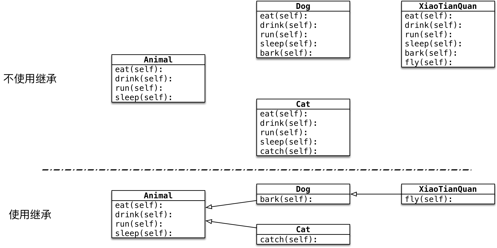 Python面向对象之继承原理与用法案例分析