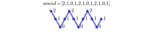 用Python制作简单的钢琴程序的教程