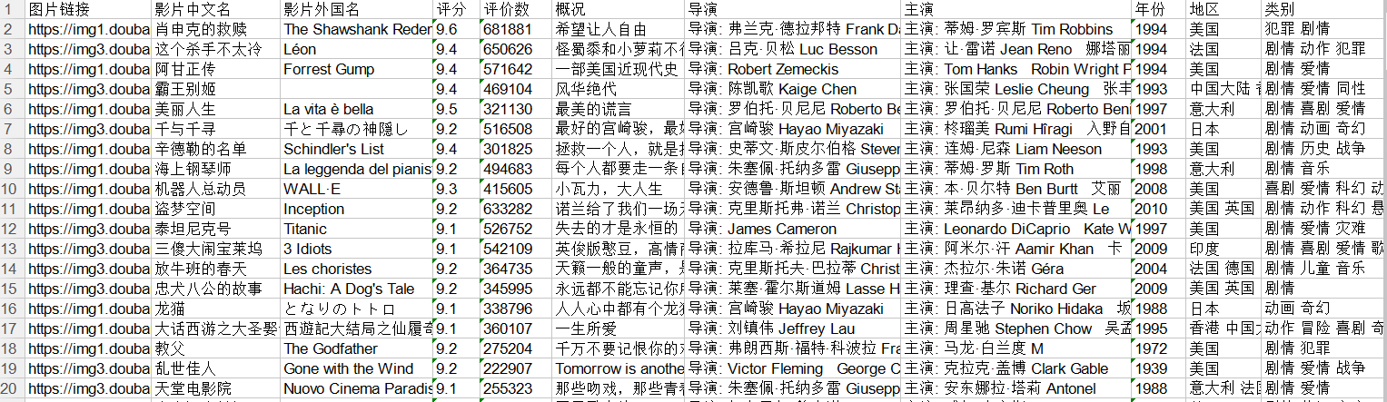 Python爬虫——爬取豆瓣电影Top250代码实例