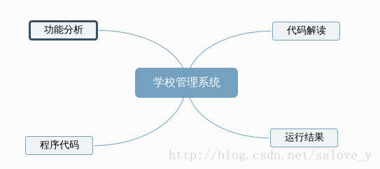 Python实现学校管理系统