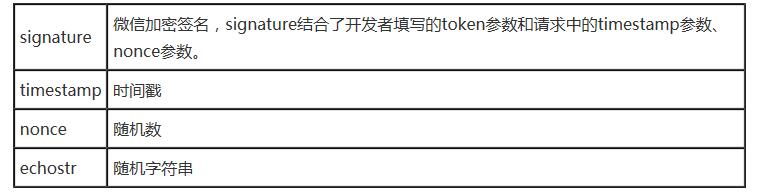 php微信开发接入