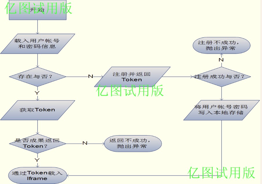 php自动注册登录验证机制实现代码