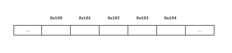 Python如何实现动态数组