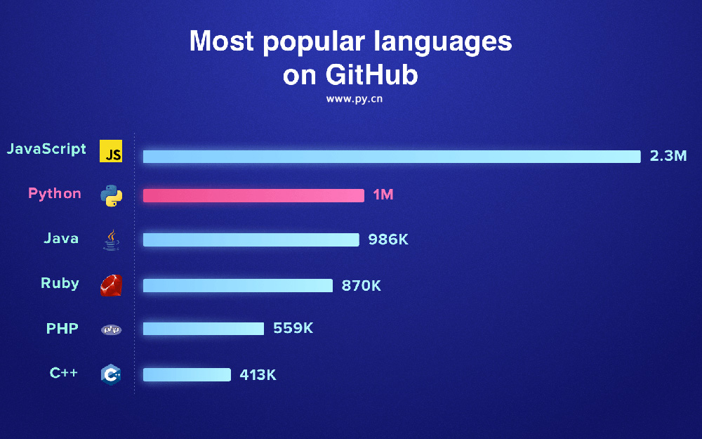学习和使用python的13个理由