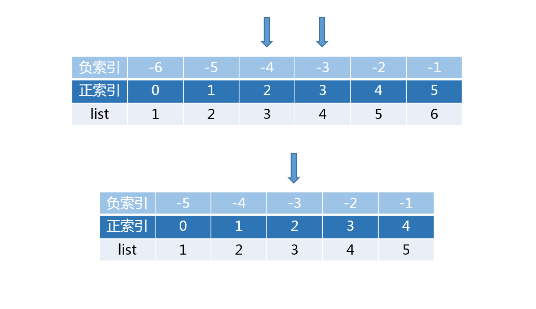 详解Python如何获取列表(List)的中位数