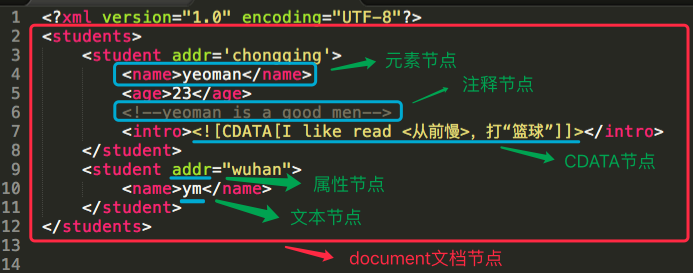 PHP使用DOM对XML解析处理操作示例