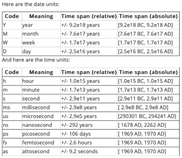 Python Numpy库datetime类型的处理详解