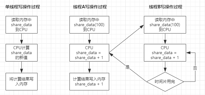 python多线程同步实例教程