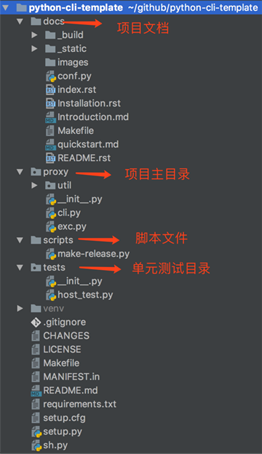Python 快速实现CLI 应用程序的脚手架