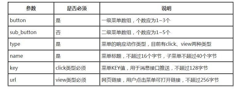 php微信开发自定义菜单