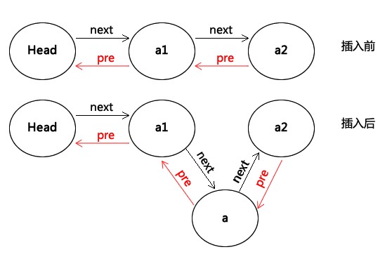 python双向链表实现实例代码