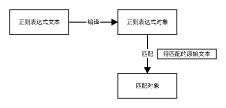 python爬虫入门教程--正则表达式完全指南（五）