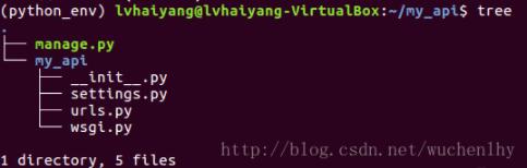 python 运用Django 开发后台接口的实例