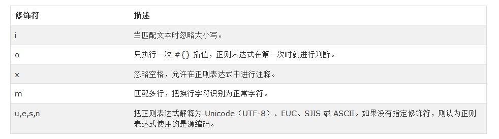 详细介绍Ruby中的正则表达式