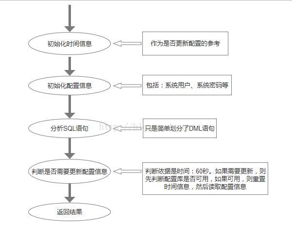 python实现mysql的读写分离及负载均衡