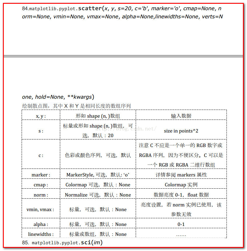 Python中scatter函数参数及用法详解
