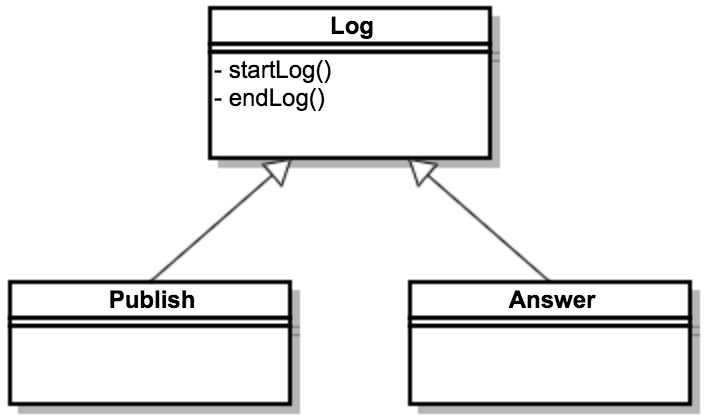 php 5.4 全新的代码复用Trait详解