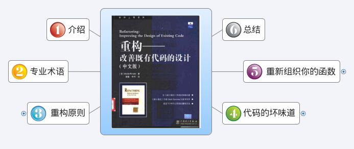 PHP 杂谈《重构-改善既有代码的设计》之一 重新组织你的函数