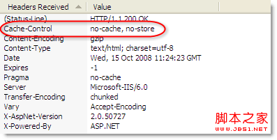 no-store and no-cache headers no-store and no-cache headers