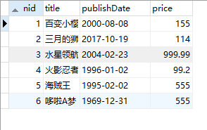 djang常用查询SQL语句的使用代码