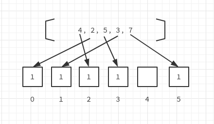 python实现计数排序与桶排序实例代码