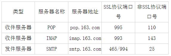 thinkphp实现163、QQ邮箱收发邮件的方法