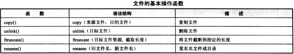 PHP操作文件的一些基本函数使用示例