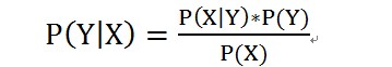 Python实现朴素贝叶斯的学习与分类过程解析