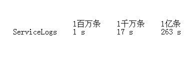 在Python中利用Pandas库处理大数据的简单介绍