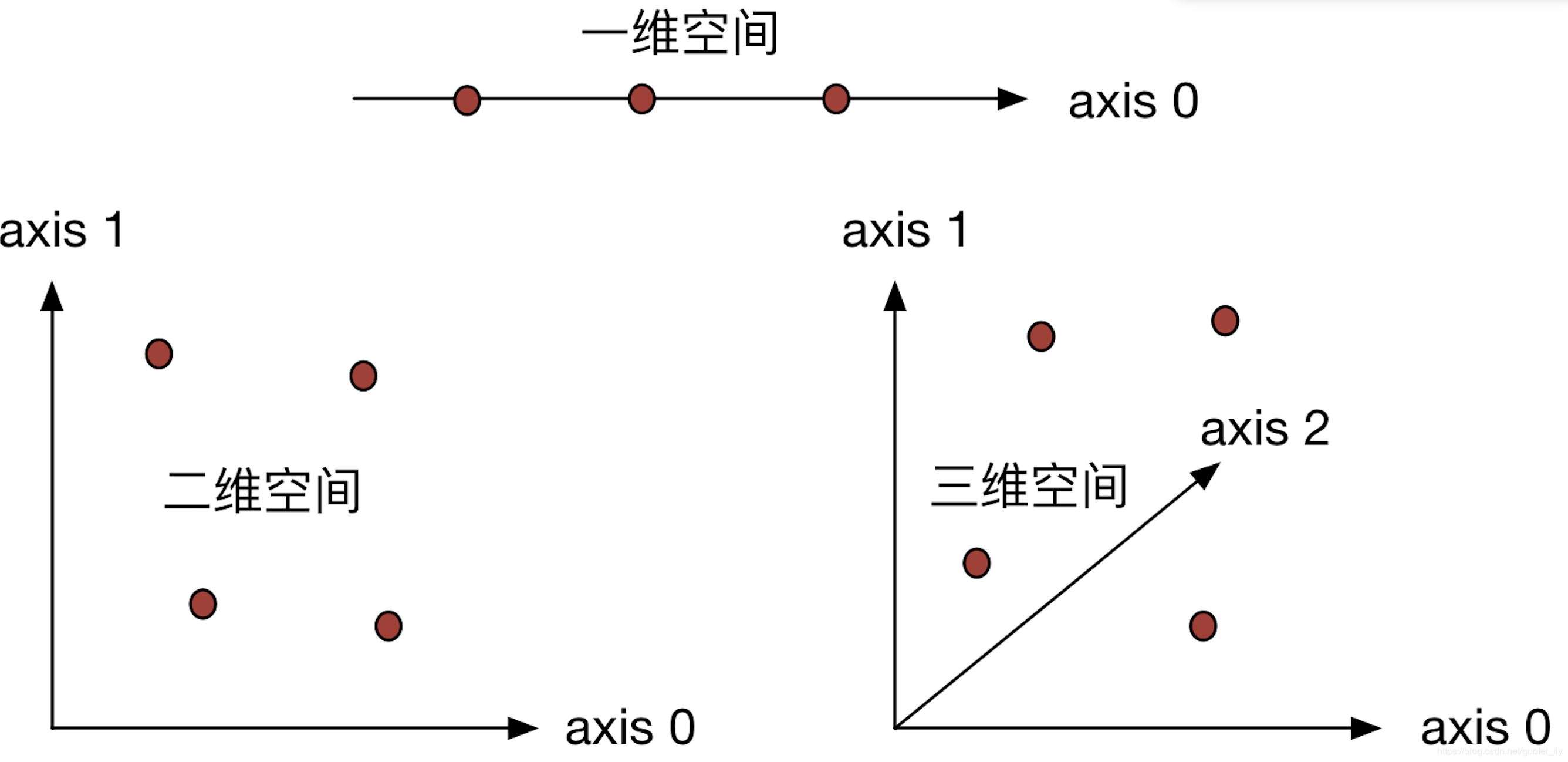 详解Numpy中的数组拼接、合并操作（concatenate, append, stack, hstack, vstack, r_, c_等）