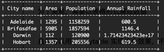 python如何以表格形式打印输出的方法示例