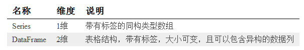Python 数据处理库 pandas 入门教程基本操作