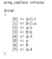 php preg_replace替换实例讲解