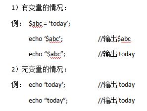 分析PHP中单双引号的误区和双引号小隐患