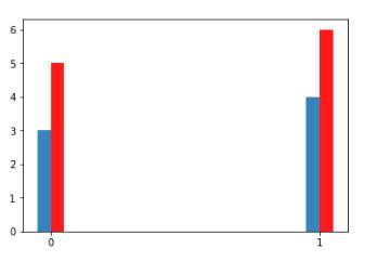 Python画图实现同一结点多个柱状图的示例