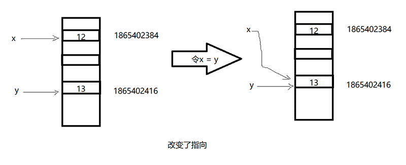 Python变量赋值的秘密分享